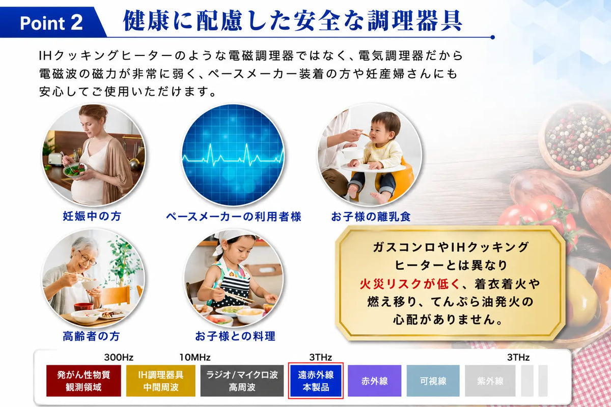 スーパーラジエントヒーター